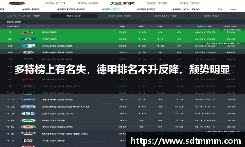 多特榜上有名失，德甲排名不升反降，颓势明显